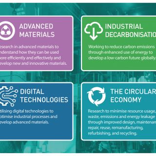 Commercialising technologies that will help the UK meet its sustainability goals